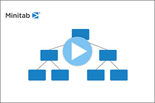 Singular classification and regression tree with blue nodes behind a video play button with Minitab logo in the corner.
