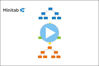 Three classification and regression trees connected with arrows behind a video play button with Minitab logo in the corner.