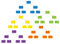 Group of five different colored classification and regression trees.