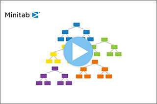 Group of five different colored classification and regression trees behind a video play button with Minitab logo in the corner.