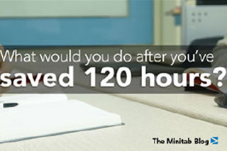 What Would You Do with an Extra 120 Hours to Drive Improvement?