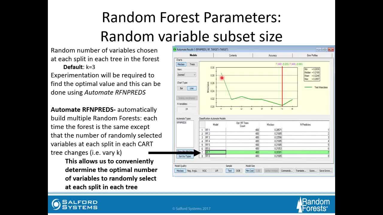 Introduction to Random Forests for Classification