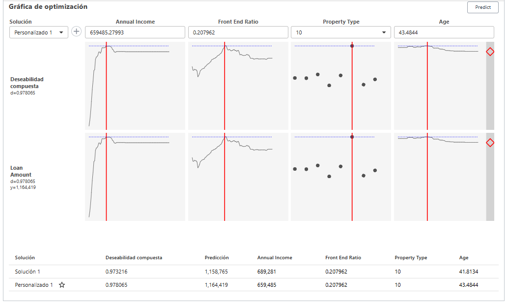 Optimización de la respuesta en el módulo de análisis predictivo