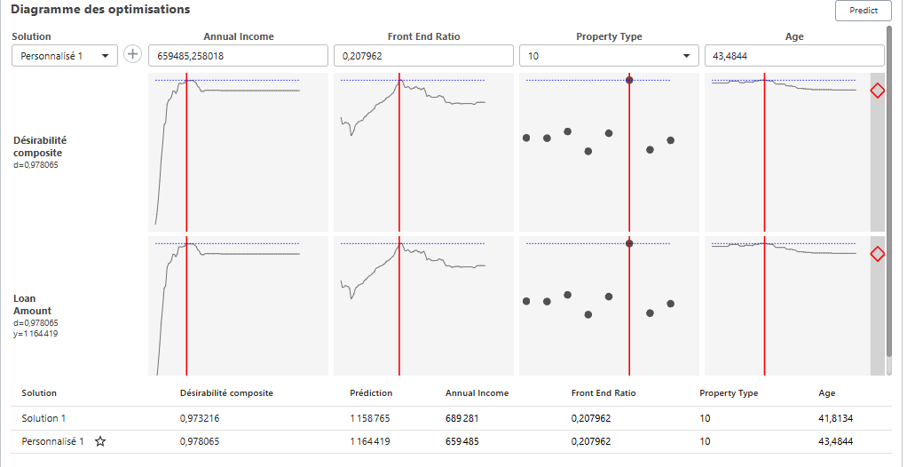 Optimisation des réponses dans le module d’analyse prédictive