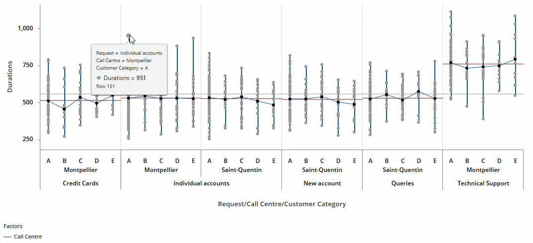 Interactive Variability Chart in Graph Builder