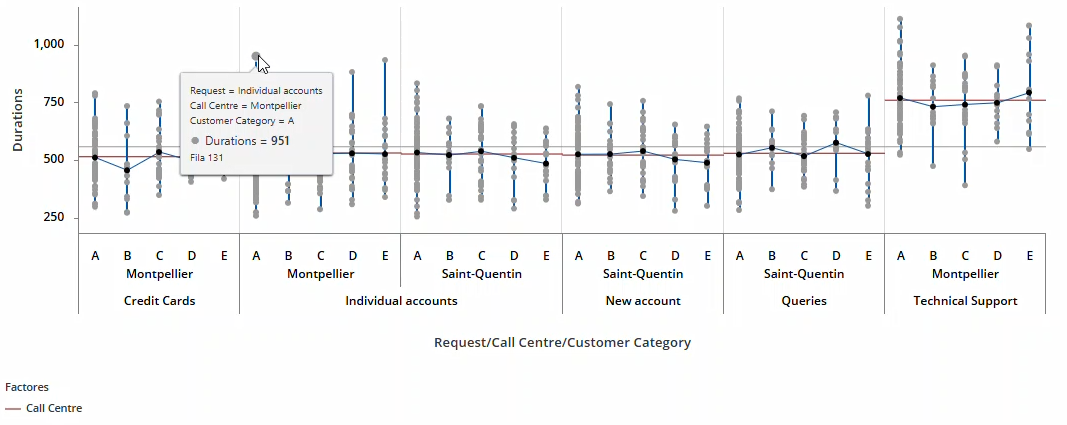 Gráfico de variabilidad interactivo en Graph Builder