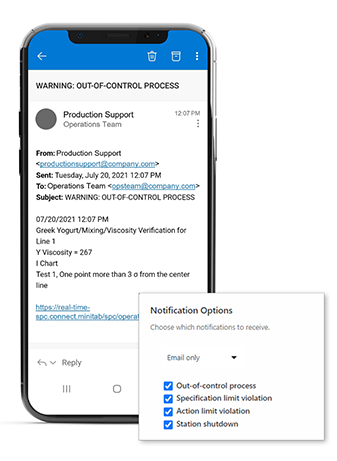 Mobile email showing different notification options for users