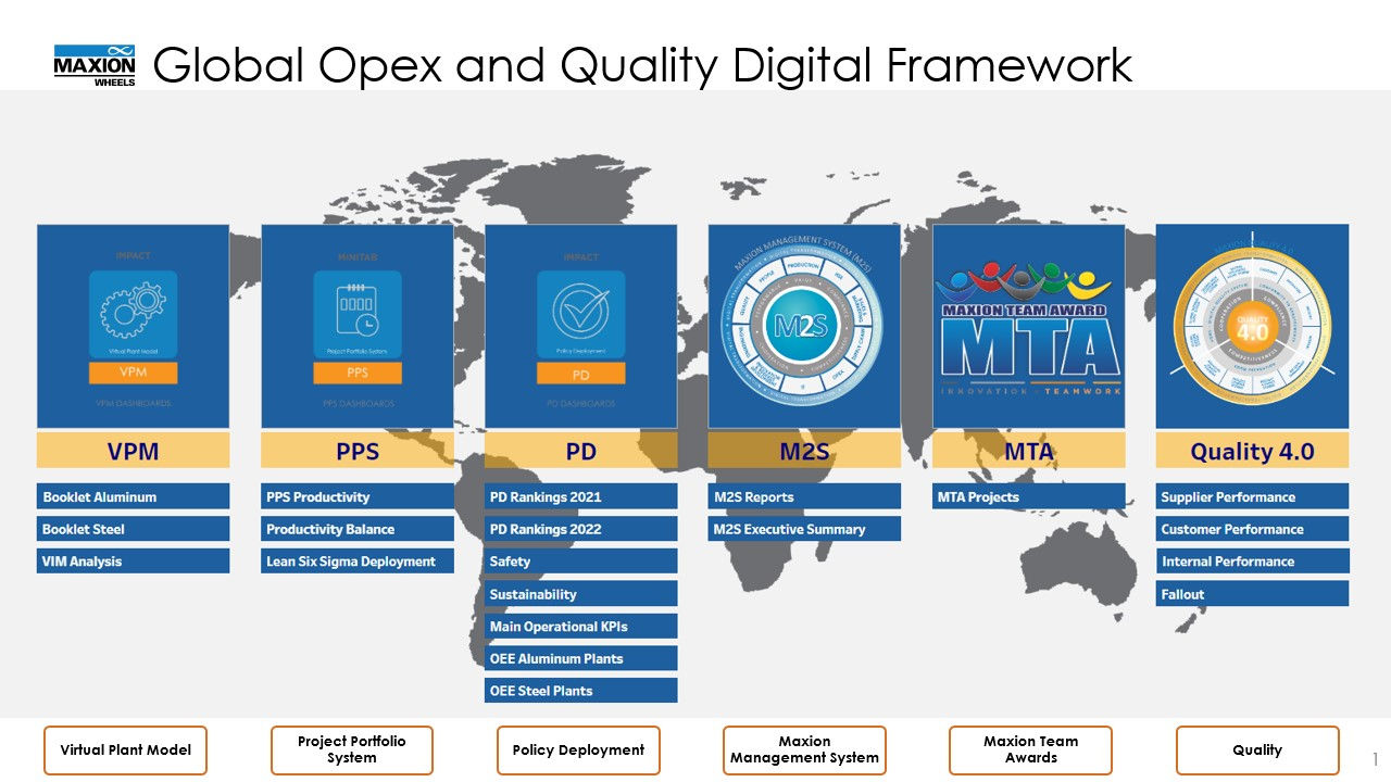 Das Global Opex and Quality Digital Framework bei Maxion Wheels basiert auf 6 Säulen: Virtuelles Werksmodell, Projektportfolio-System, Richtlinienumsetzung, Maxion-Managementsystem, Maxion-Teamauszeichnungen und Qualität.