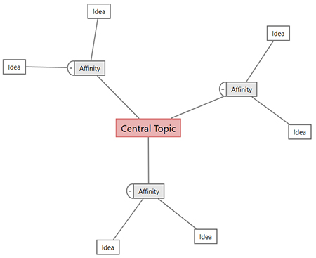 Bild des Zuverlässigkeitsmoduls von Minitab