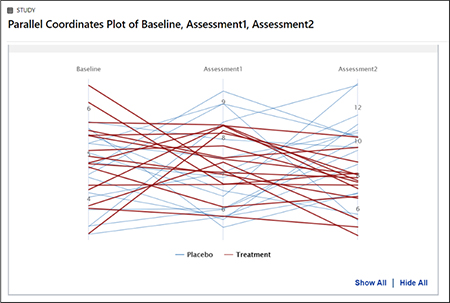 Minitab Parallelkoordinaten