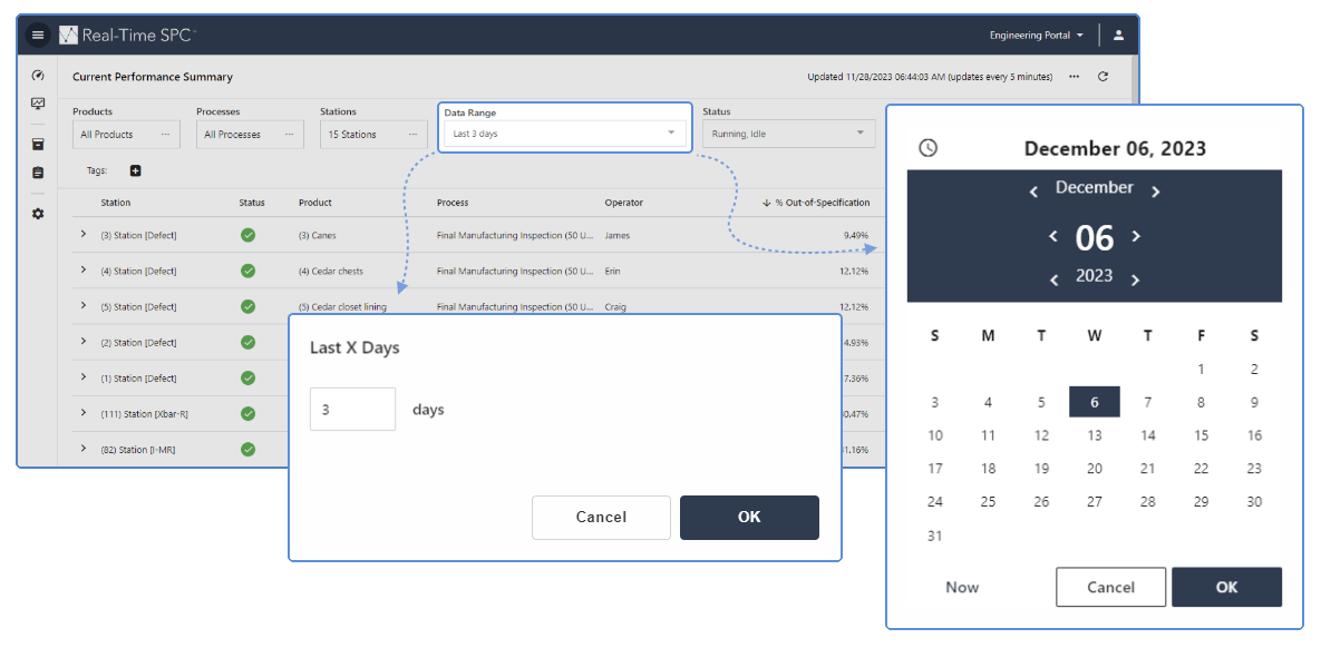 Datenbereich für aktuelle Leistungsübersicht in Real-Time SPC