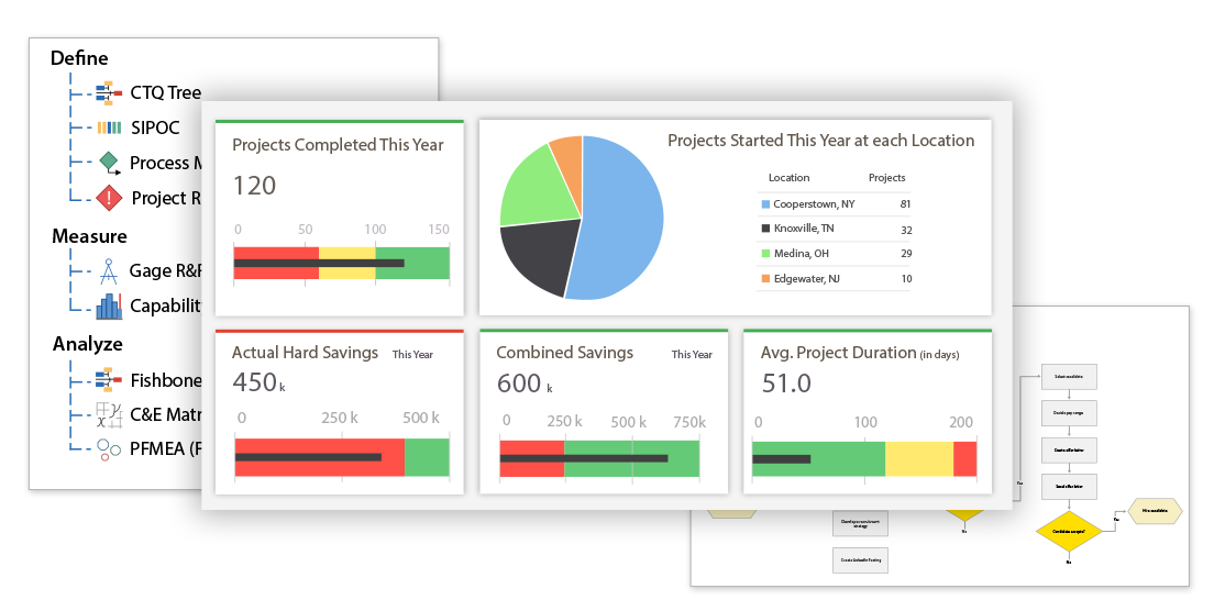 This project management system helps your engineering team track every  initiative