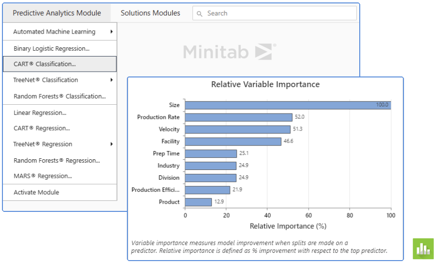 Minitab Predictive Analytics
