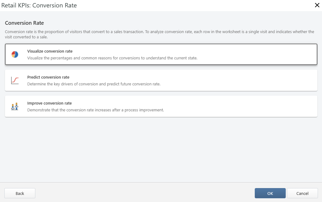 Retail KPIs Conversion Rate Dashboard