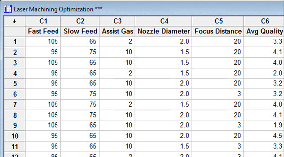 A spreadsheet titled Laser machining Optimization shows data analysis of different aspects of the manufacturing process.