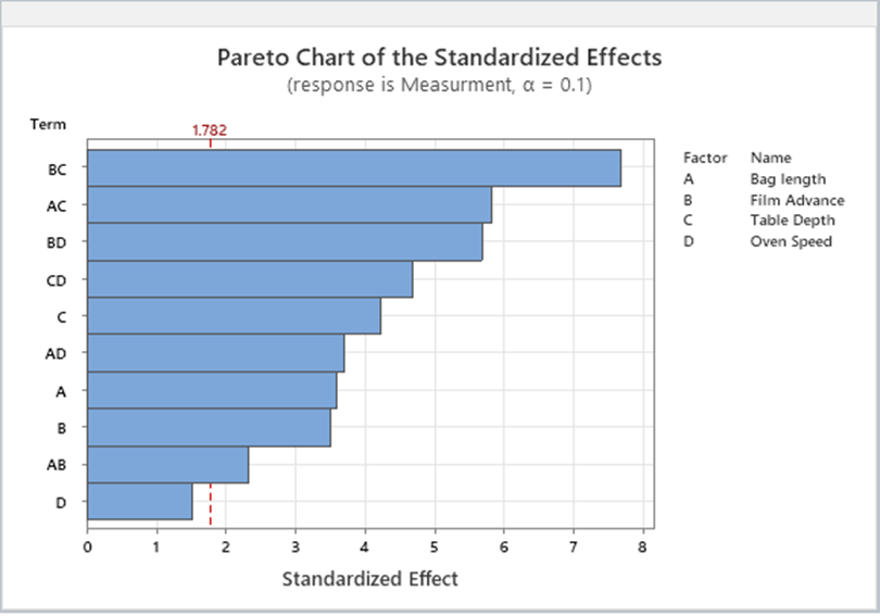 Masimo Pareto Chart