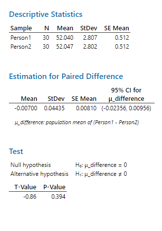 Descriptive Statistics and Estimation for Paired Differences