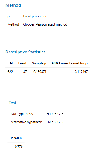 Method and Descriptive Statistics