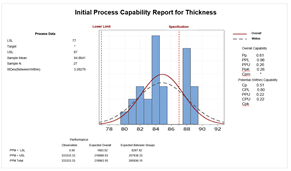 Initial Process Capability Report for Thickness