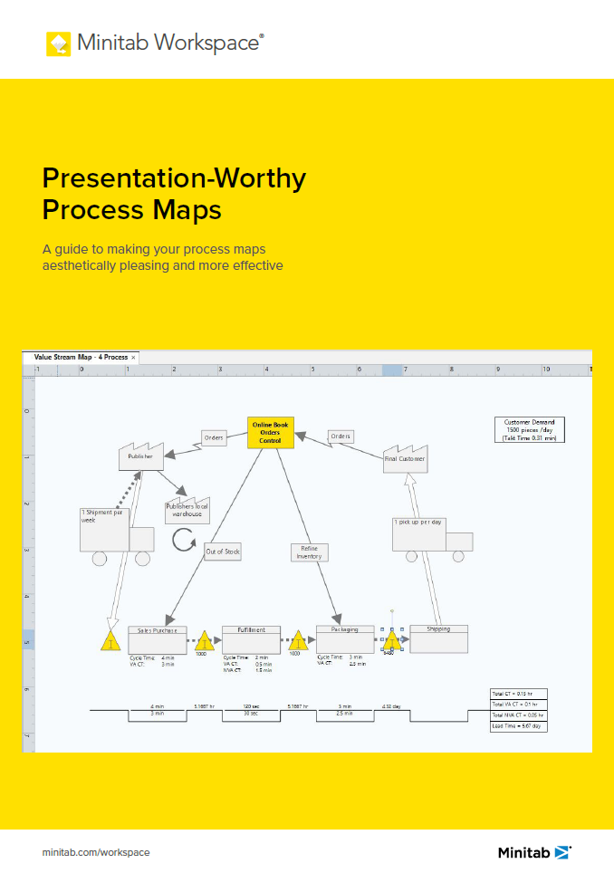 Presentation-Worthy Process Maps