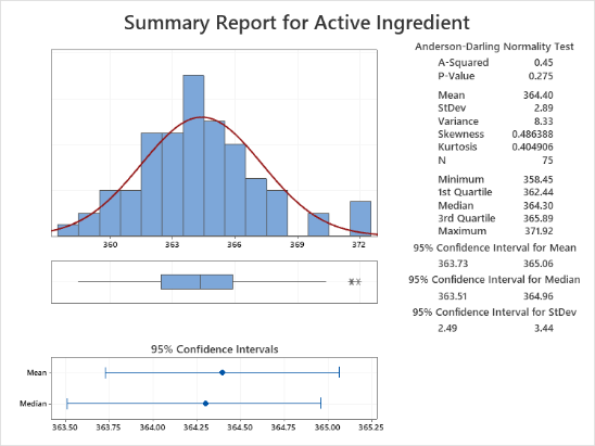 Summary Report for Active Ingredient