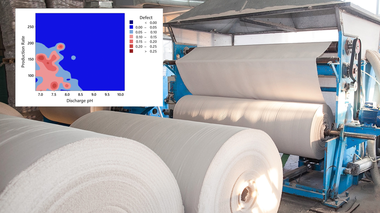 Paper production plant in warehouse with heatmap for root cause analysis of product defects.