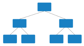 Singular classification and regression tree with blue nodes.