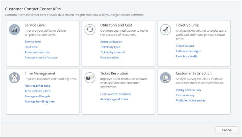 Minitab's Customer Contact Center KPIs dashboard with data-driven insights into various performance metrics.