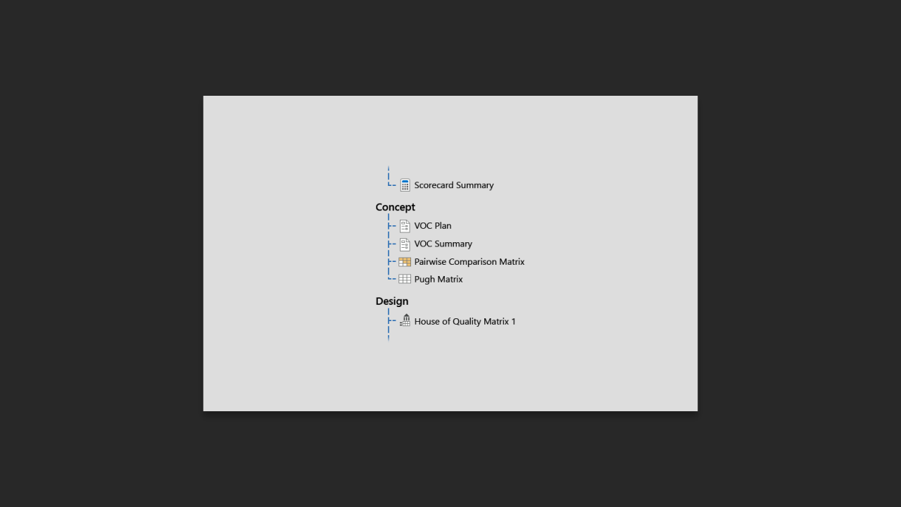 CDOV roadmap in Minitab Engage with toolkits for six sigma.