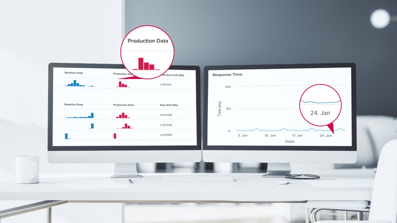 Two monitors with Minitab Model Ops graphs display real-time performance monitoring of response time and production data.