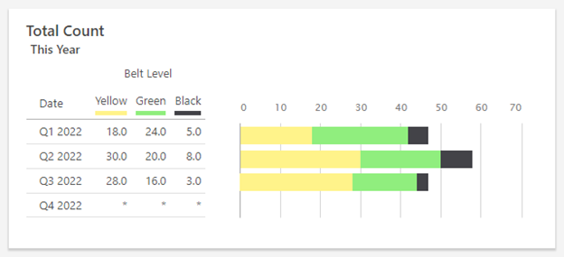 Minitab Engage Custom Color palette in Dasboard summary