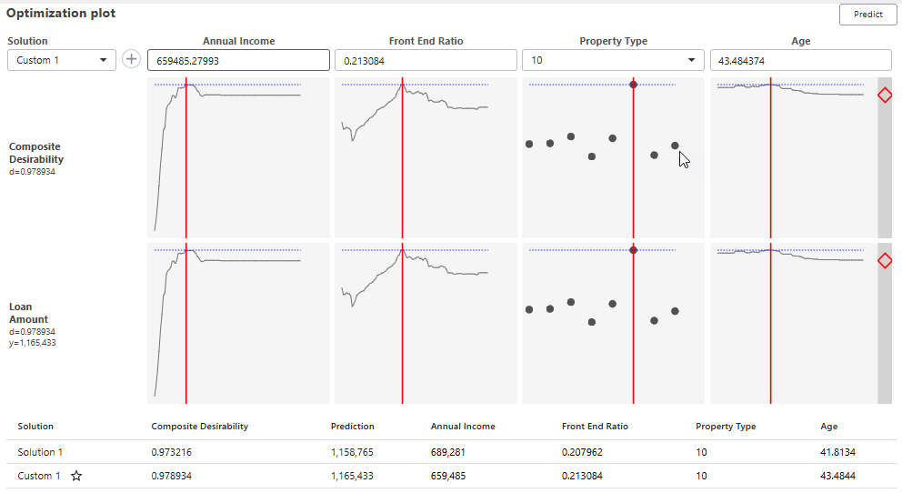 Transportation Module