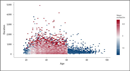 Minitab binned scatterplot