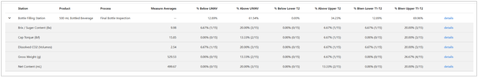 Access Net Content statistics and columns