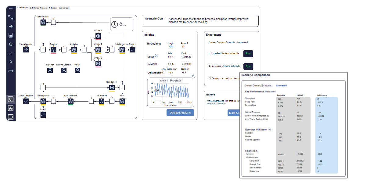 Simul8 Simulación de comparación de escenarios de la industria automotriz