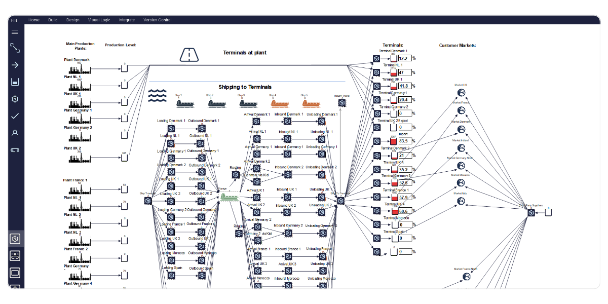 Simul8: Simulación de terminal de planta de cadena de suministro y logística