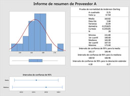 Gráfica uno de mejora de los procesos de manufactura