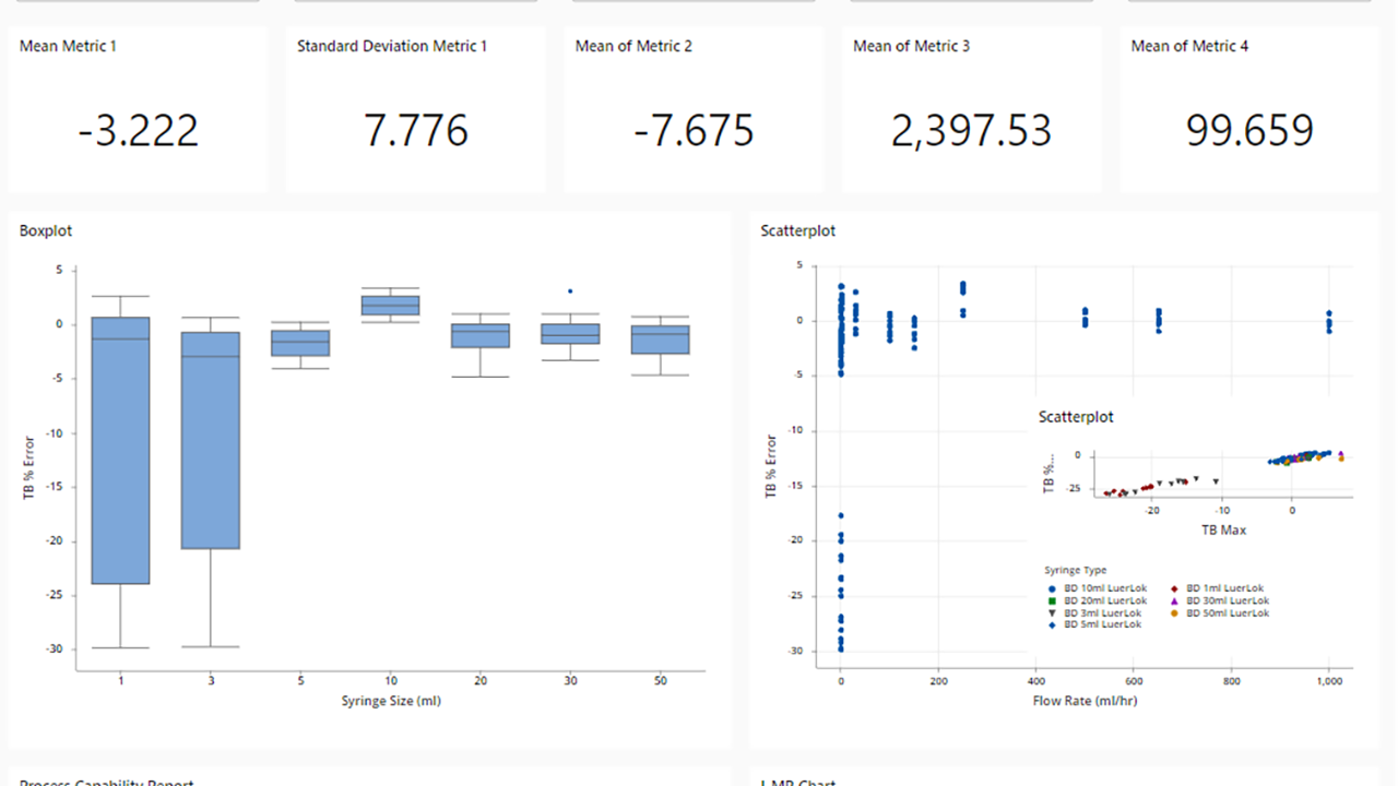 Advanced Analytics for Power Users