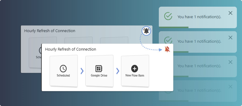 Habilitar/Deshabilitar Notificaciones De Flujo