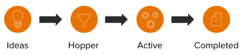 Hopper Process Diagram