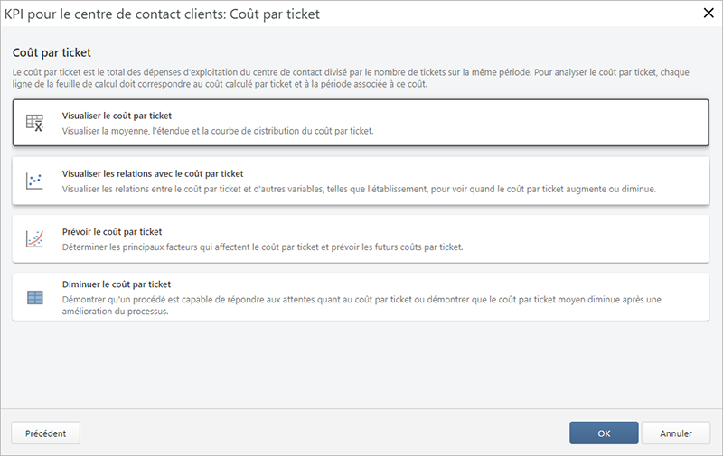 Capture d'écran des analyses du coût potentiel par ticket