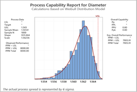 Graphique deux pour le cours de formation à l'analyse statistique de la qualité