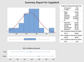 Summary Report for SupplrA