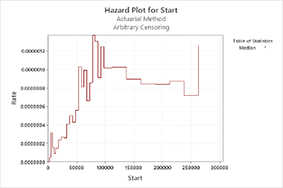 Présentation de la fiabilité