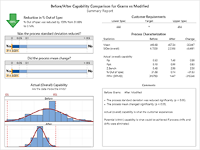 Autres thèmes Analyse statistique de la qualité