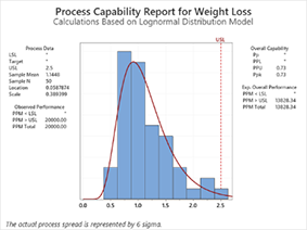 Cours interv de tol non normale