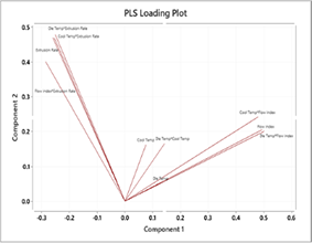 Modélisation statistique