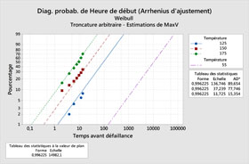 Présentation de la fiabilité