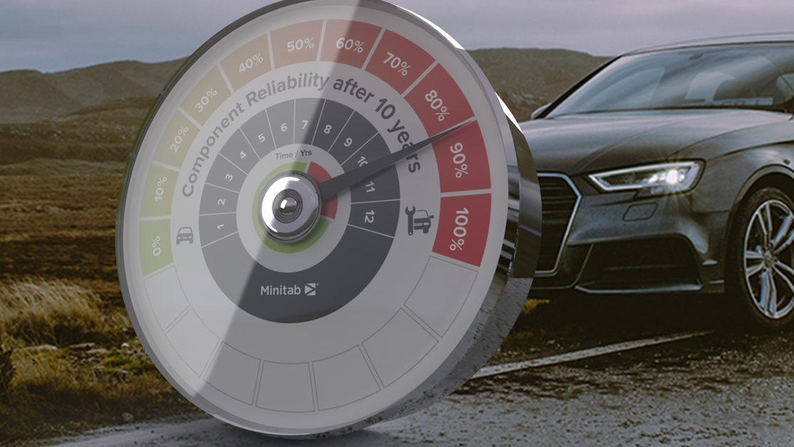 Prévoir et empêcher les défaillances de produits