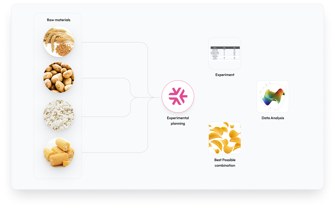 Planification expérimentale Minitab Effex